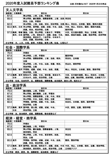 帝国 値 偏差 東亜 大